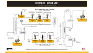 Refinery - Amine Unit Application Datasheet